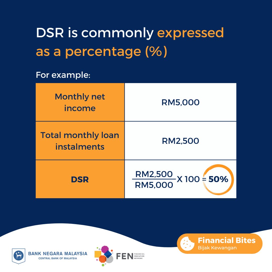 BNM_official's tweet photo. The lower your debt-service-ratio, the better! Don't take up too many loans to the point where you can't keep up with your commitments.
You can register & access your CCRIS report 👉 https://t.co/5vbMxJsO3C
#BNM #CCRIS #eCCRIS #financialliteracy #financialbites #financialtips https://t.co/3FiJJrYD55