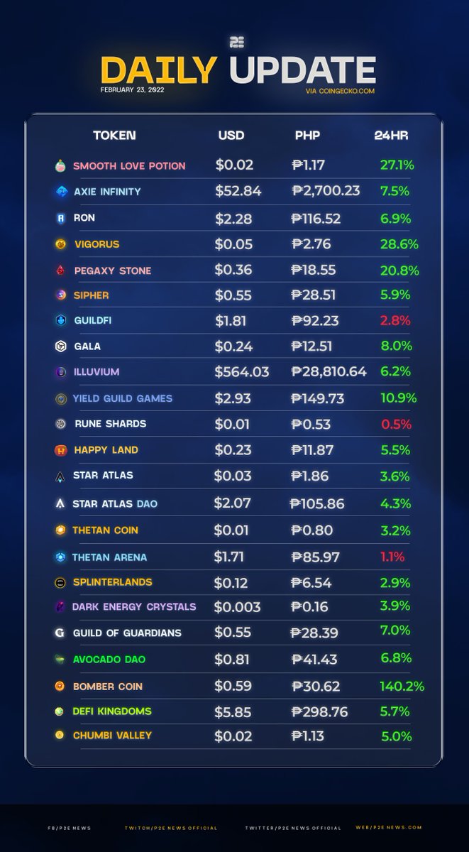 P2E News tweet media