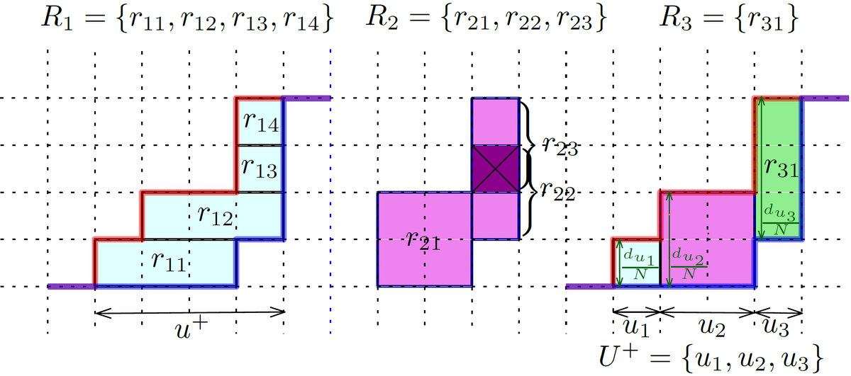 AlixLheritier's tweet photo. Happy to share our @Aistats2020 paper "A Cramér Distance perspective on Quantile Regression based Distributional Reinforcement Learning" with
@nicolas_bondoux: https://t.co/0SJBUKeAff.
We prove novel results connecting Cramér distance to QR loss and 1-Wasserstein projection. https://t.co/q5jBJDMIJn