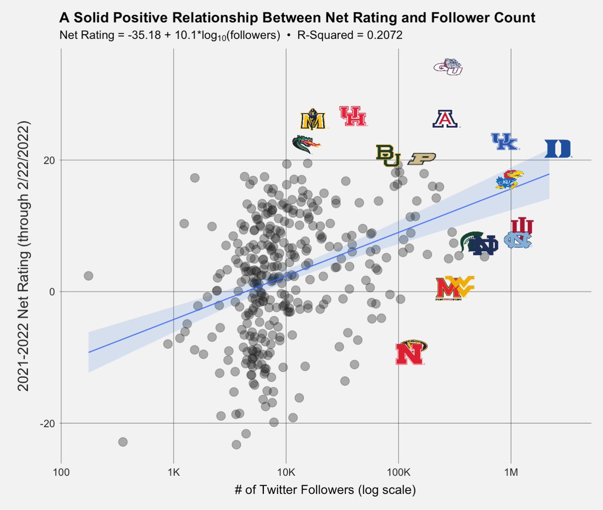CBB Analytics tweet media