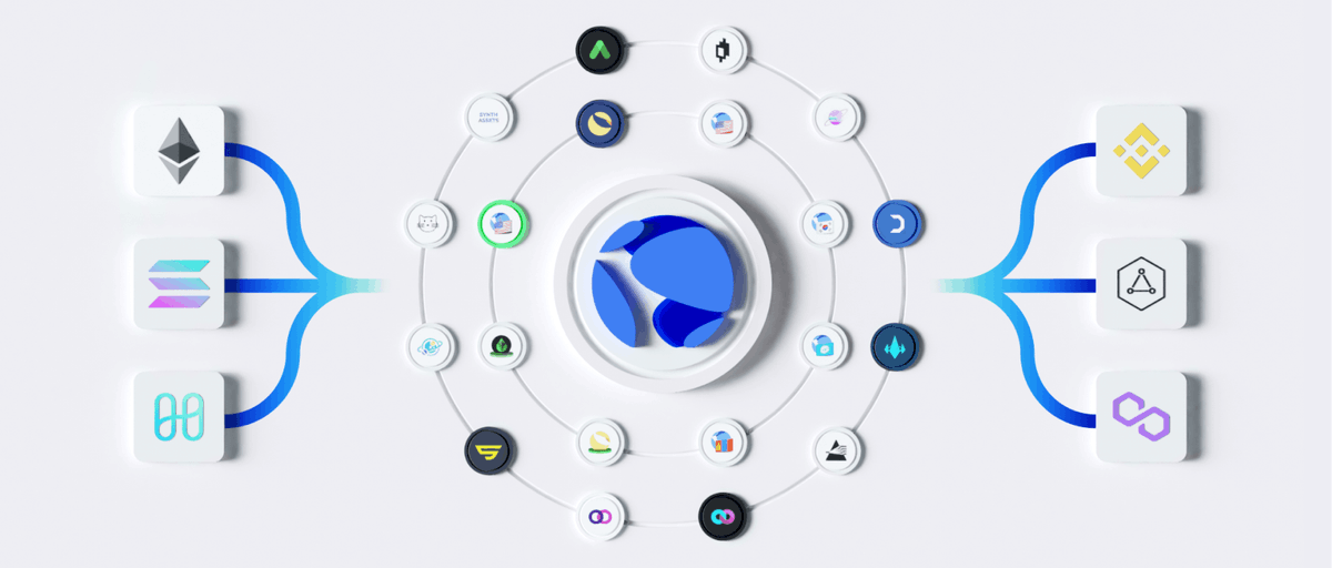 CryptoHustles's tweet photo. Best #Terra Protocols:
@anchor_protocol
@mirror_protocol
@WhiteWhaleTerra
@orion_money
@pylon_protocol
@kashdefi https://t.co/g52qgWCKwH