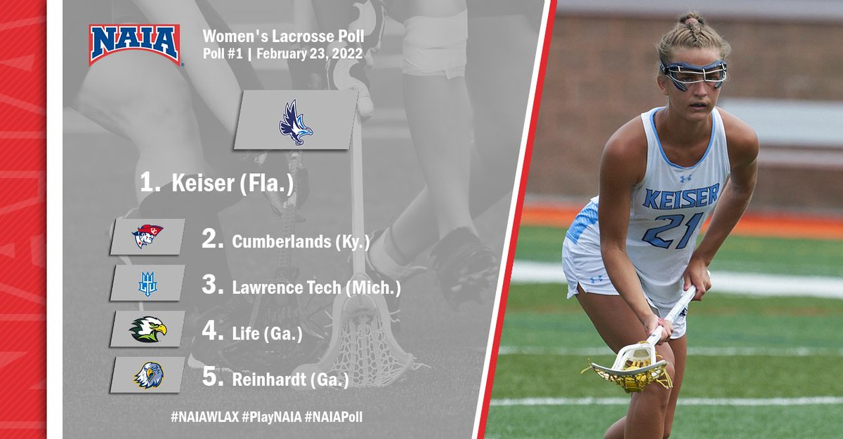 NAIA's tweet photo. W🥍

@KUSeahawks remain at No. 1 in the first regular-season edition of the Top 10 poll 

For full Top 10--> https://t.co/u4cgk3w5vM

#PlayNAIA #collegelacrosse #NAIAWLAX #NAIAPoll https://t.co/48qzTYx9zO