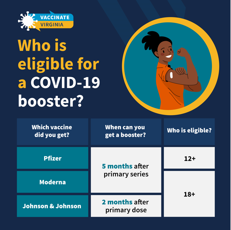 VDHJustHealth's tweet photo. Are you available for a booster? If so, find a vaccination clinic near you at: https://t.co/t7v4zlDU1L TODAY! https://t.co/g6hKVZDj8d