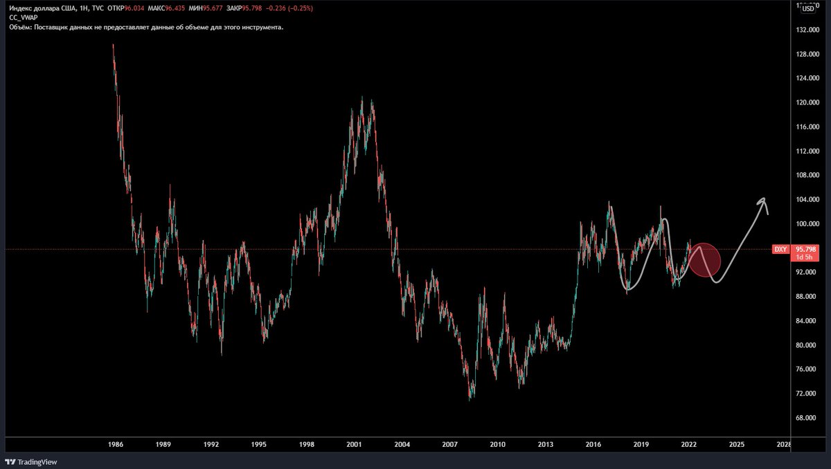 cryptoaddict07's tweet image. These are my main expectaions for 2022, let's see how it unravels #bitcoin