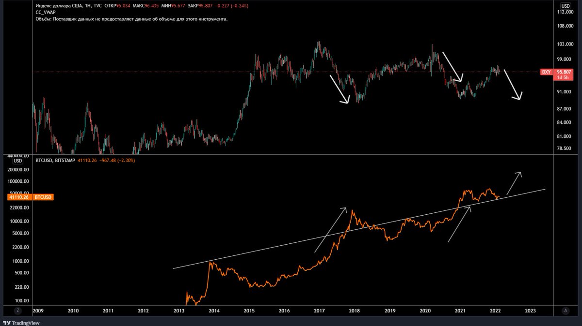 cryptoaddict07's tweet image. These are my main expectaions for 2022, let's see how it unravels #bitcoin