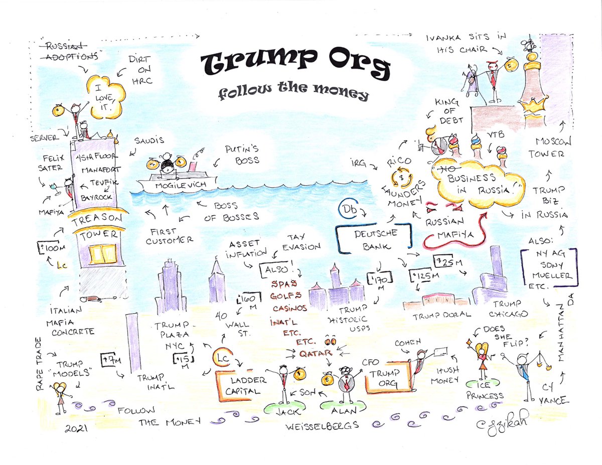 jzikah's tweet photo. @4_Impeachment "No business in Russia!"
#TrumpOrg
#MoscowTower https://t.co/CWVeqglUcl