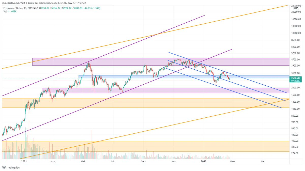 TradingGbt's tweet photo. #crypto #ETH #BTC https://t.co/dyHGzuOe8G