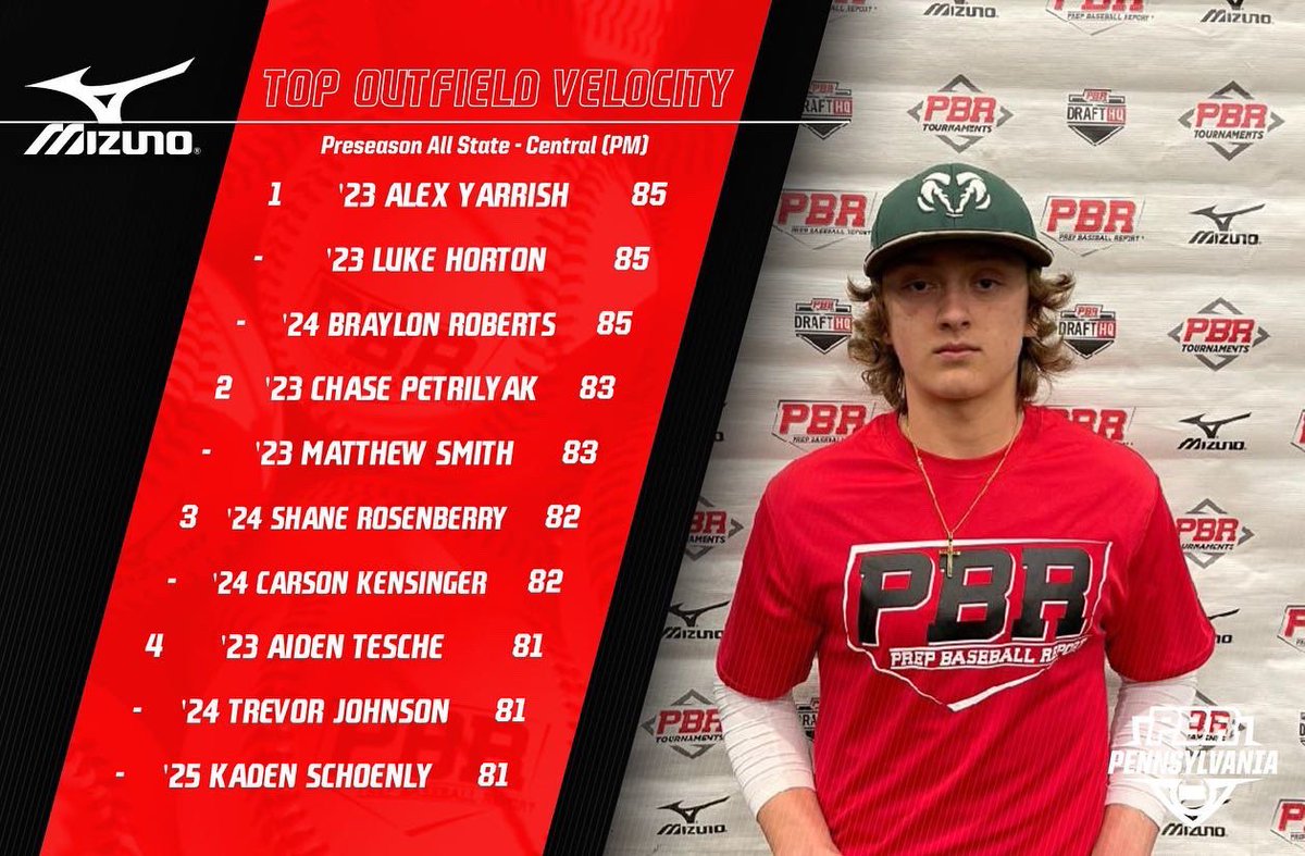 Prep Baseball Pennsylvania tweet media