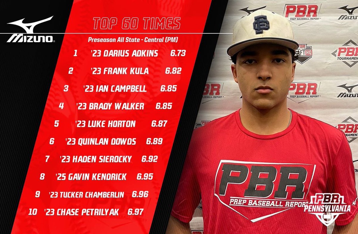 Prep Baseball Pennsylvania tweet media