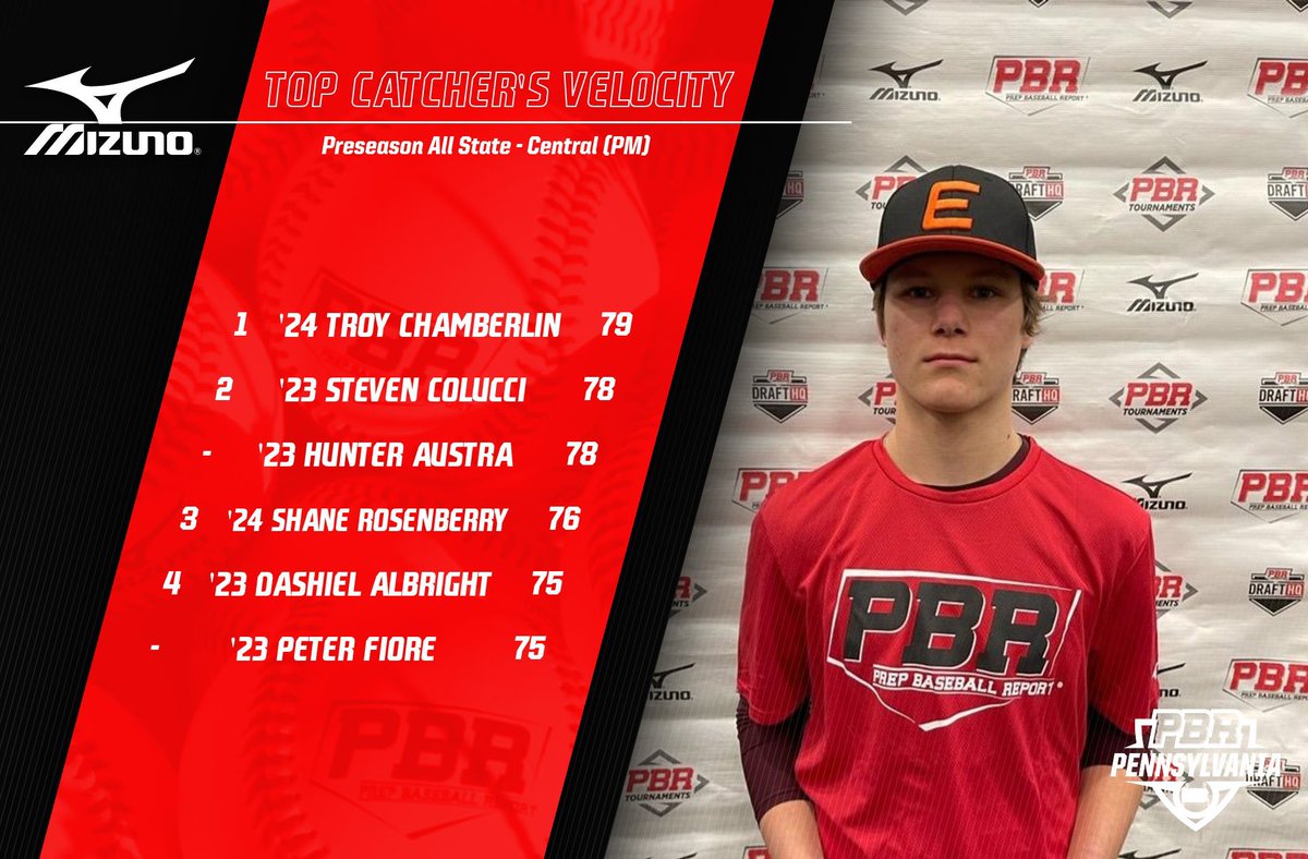 Prep Baseball Pennsylvania tweet media