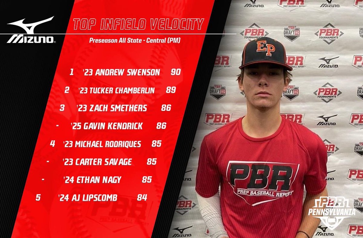 Prep Baseball Pennsylvania tweet media