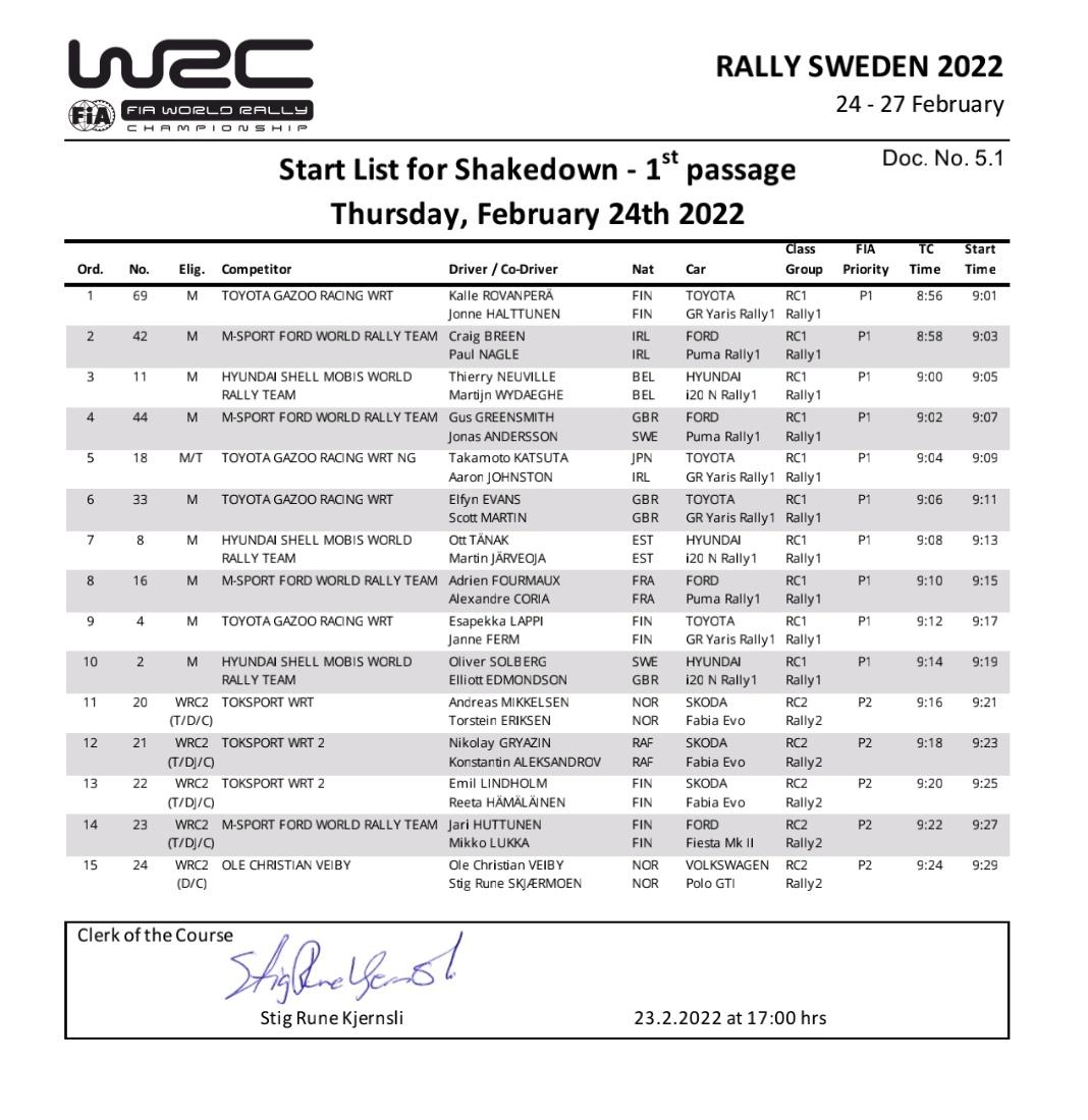 WRC: 69º Rally Sweden [24-27 Febrero] FMS5VPeXwAMLOjx?format=jpg&name=medium