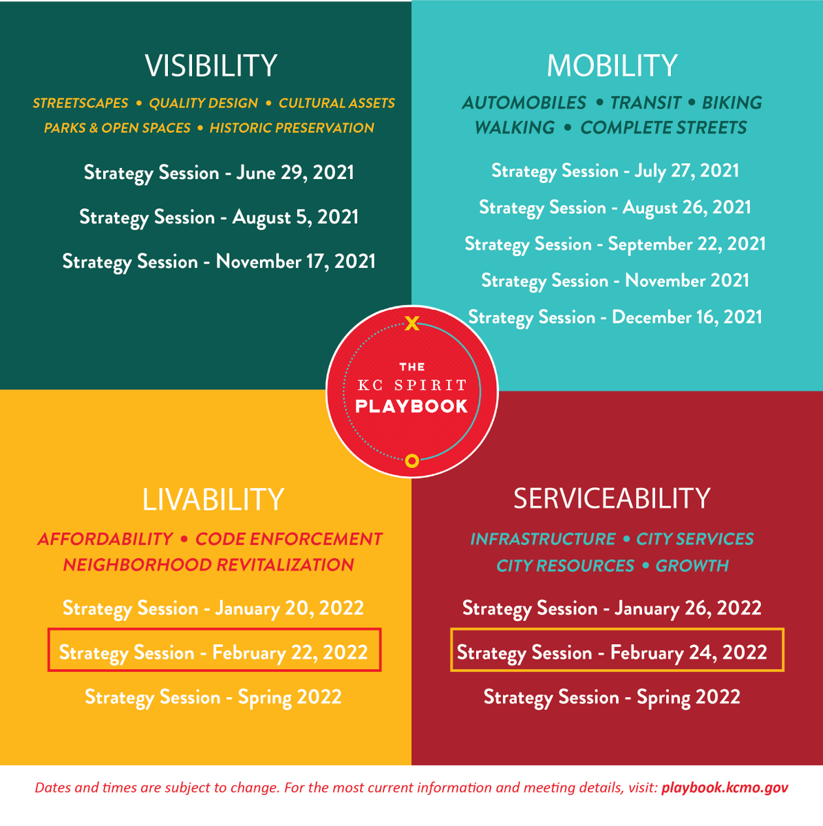 Our second Strategy Session on Serviceability is tomorrow! We need your feedback for the update to #KCMO's Comprehensive Plan! Join us virtually to talk about infrastructure, city services, city resources, growth &amp; more. Save your virtual seat here👉playbook.kcmo.gov