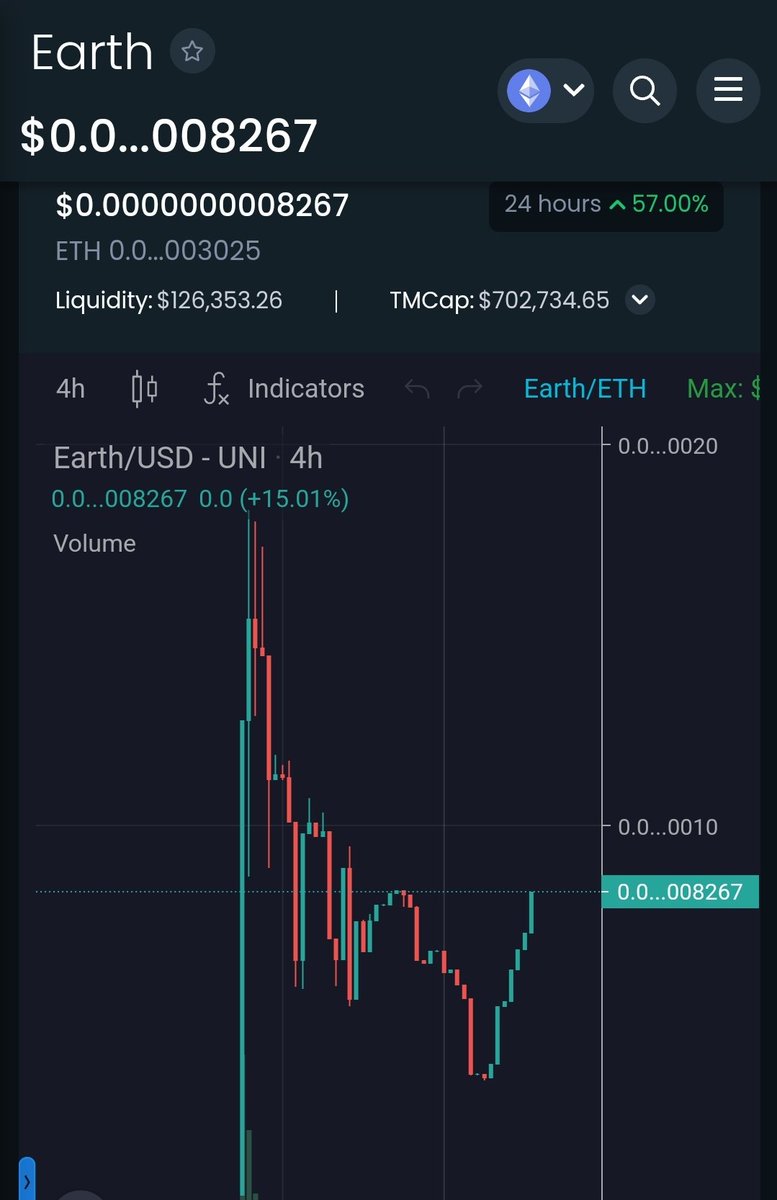 Travis93713321's tweet image. #earthtoken 
Just 371 holders 
Pre cg and cmc