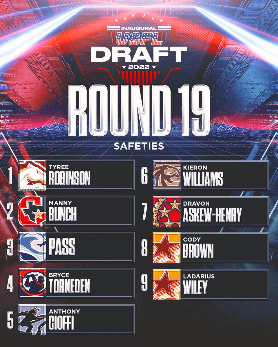 UFLonFOX's tweet photo. We have our ball hawks 👀

Who picked the best safeties? https://t.co/2fmdbRKvrU