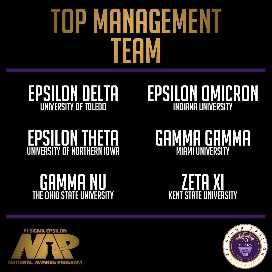 Just a few left...our next category, Top Management Team!

<a href="/psetoledo/">PSE Toledo</a>
<a href="/pse_iu/">Pi Sigma Epsilon at Indiana University</a>
@epsilonthetapse
<a href="/psemiami/">PSE Miami University</a>
<a href="/pseosu/">PSE Ohio State</a>
<a href="/kentstatepse/">PSE Zeta Xi</a>