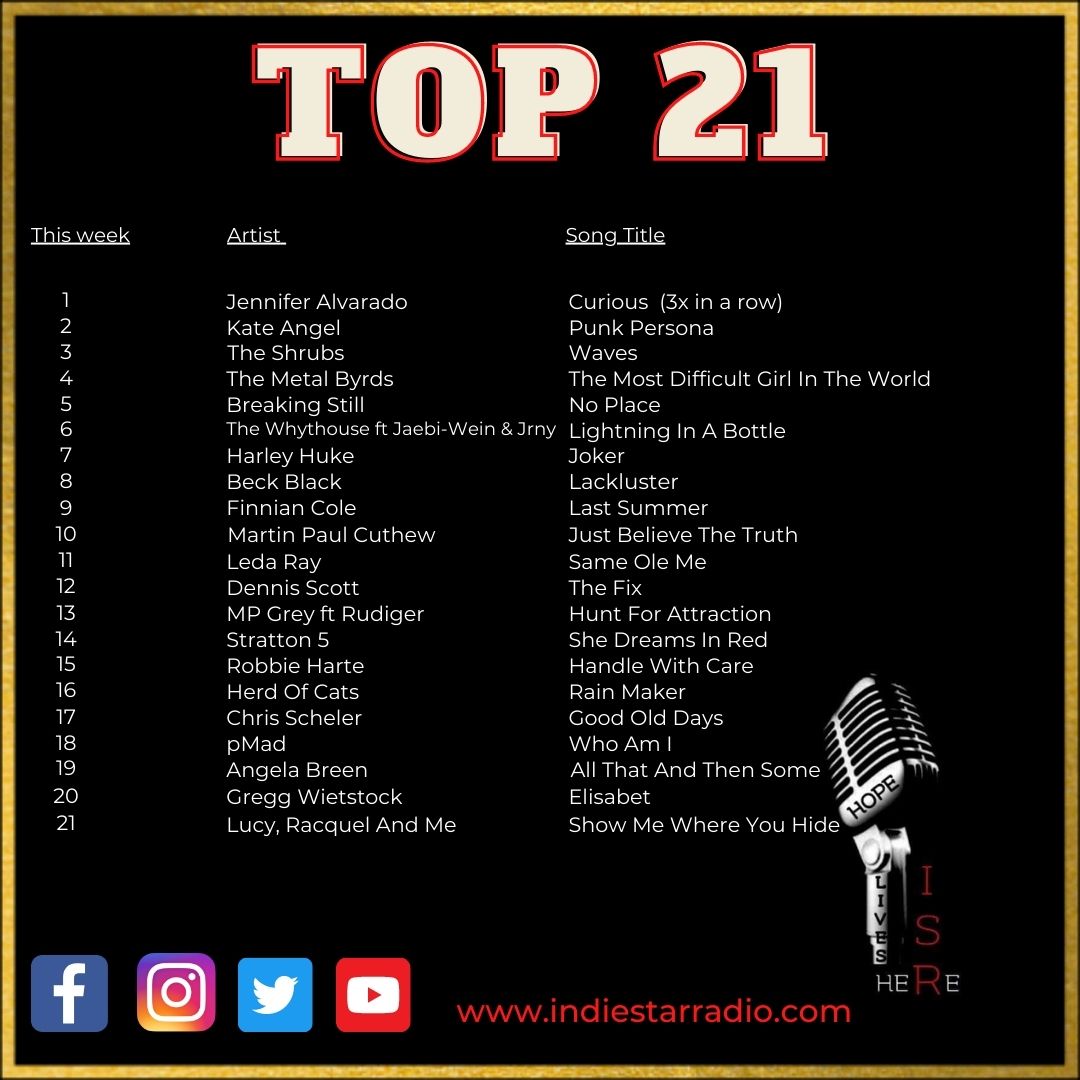 isrrocks's tweet photo. Congratulations to our Top 21 artists for this week! https://t.co/TPHcCIPFQH