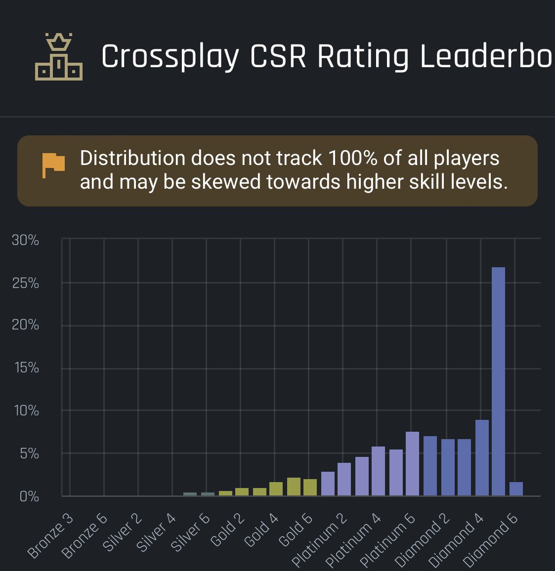 Prec on twitter here s two graphs comparing the current rank
