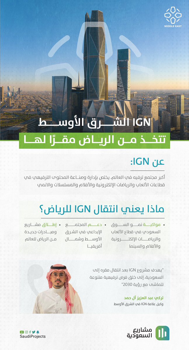 SaudiProject's tweet photo. تُعلن IGN اتخاذ مدينة #الرياض مقراً لفرع منطقة الشرق الأوسط، والتي تُعتبر أكبر مجتمع ترفيه يختص بصناعة وإنتاج المحتوى الترفيهي في قطاعات الألعاب والرياضات الإلكترونية والأفلام والمسلسلات والانمي https://t.co/XYFUpviCOA