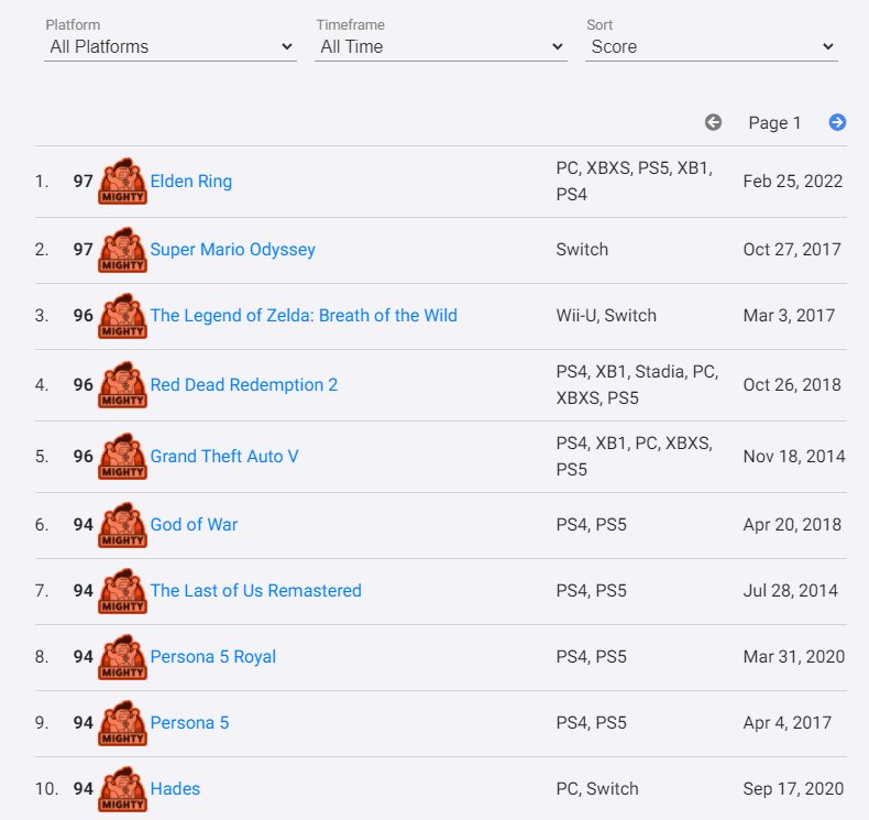 Rustinat0r's tweet image. 