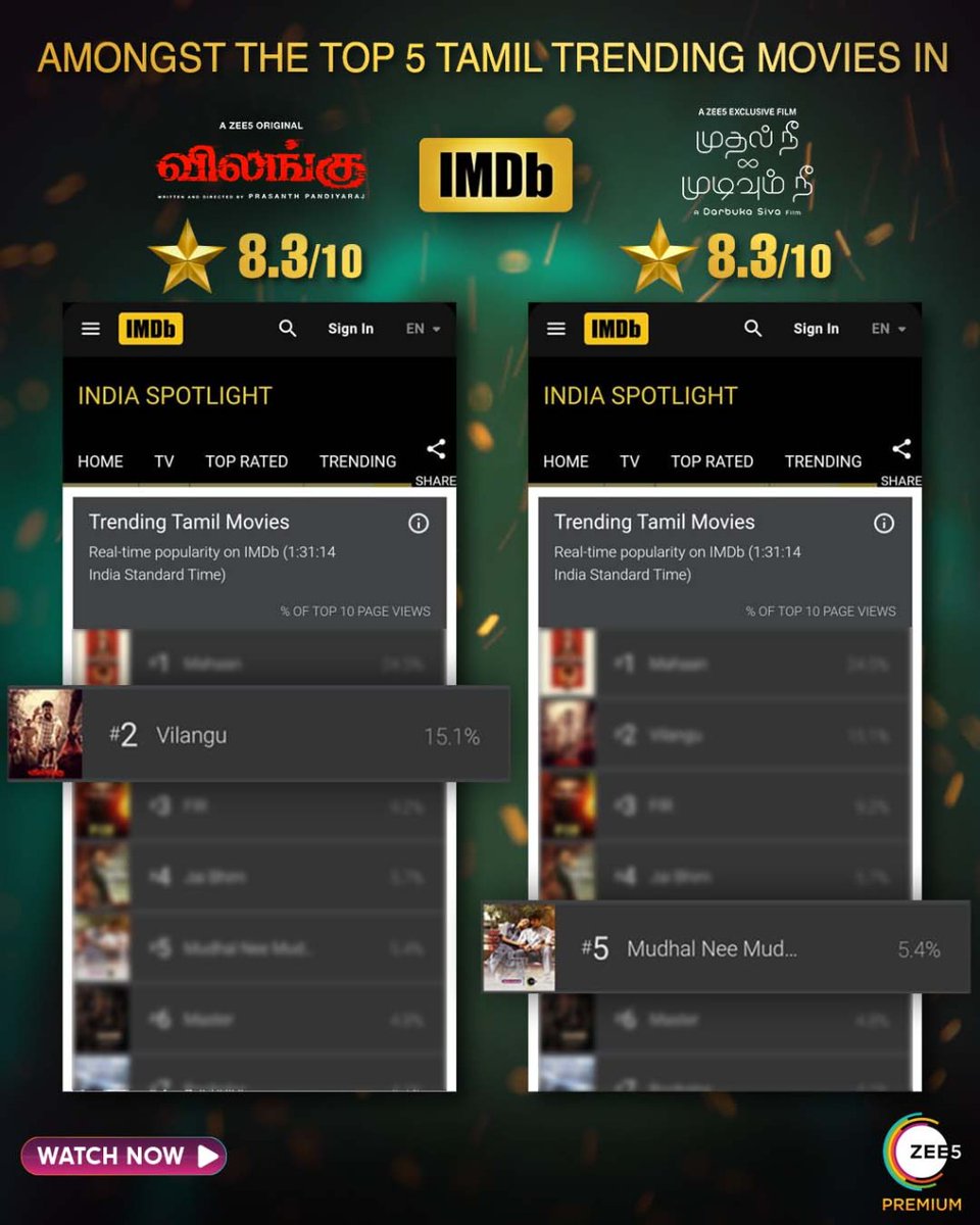 Hey, did you see that? Two of #ZEE5 recent blockbusters are topping the Trending Tamil Movies list. Have you watched it yet? Watch now! bit.ly/VilanguOnZEE5 #Vilangu streaming now on #ZEE5 #VilanguOnZEE5 #Vilangu #handcuff #crimethriller #ZEE5originals #MNMNOnZEE5