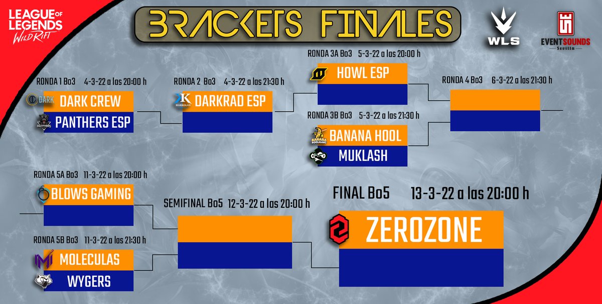 🔥🔥🔥⚡️⚡️⚡️ Por fin tenemos nuestras rondas finales para conocer al campeón de la WLS y de nuestro premio de 1.000€ en metálico⚡️⚡️⚡️🔥🔥🔥

MUUUUCHA SUERTE A TODOS LOS EQUIPOS.