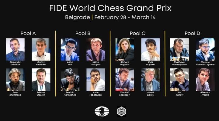 FIDE Candidates Tournament 2022 – European Chess Union