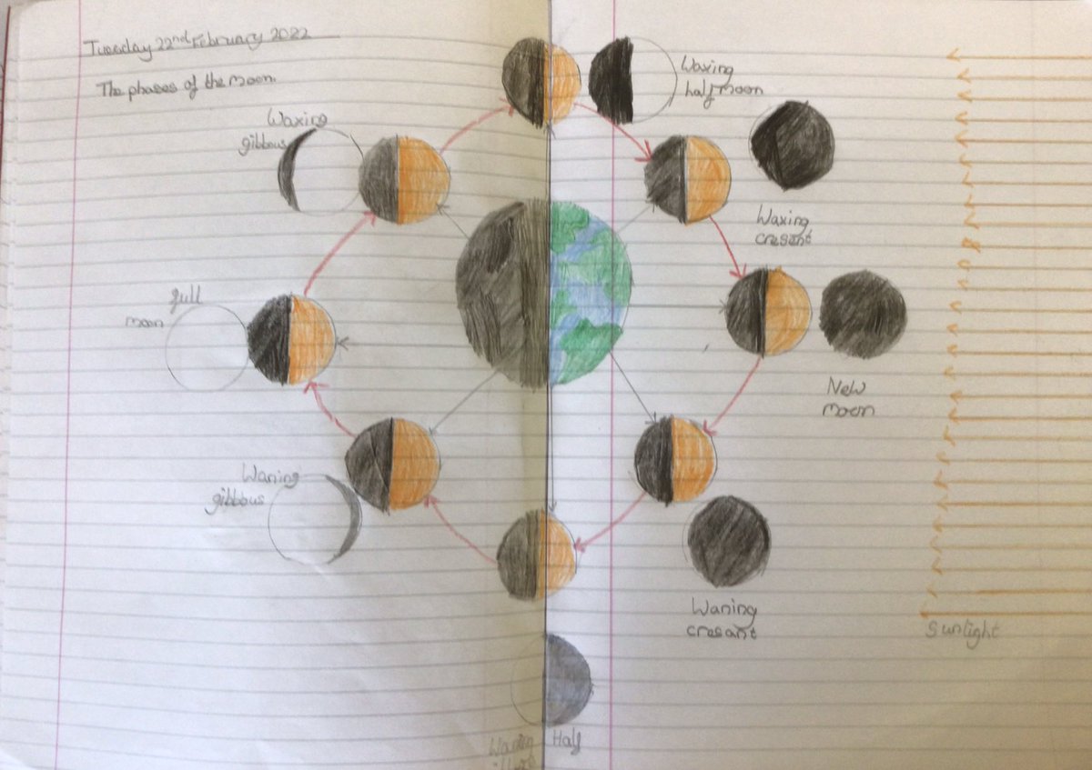 SnowWoodlea's tweet photo. Very proud of our Phases of the Moon diagrams. #ScienceWJS https://t.co/9dZumQRTAu