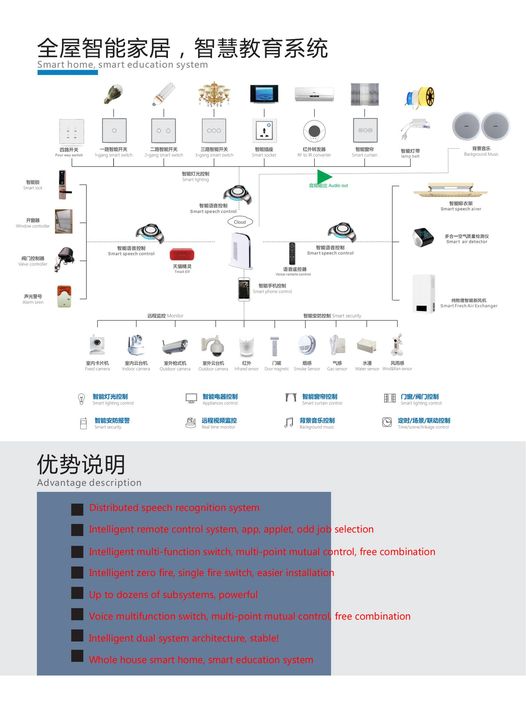 欧罗拉物联网系列之一：智慧家居系统图
Aurola Internet of things series: smart home system diagram