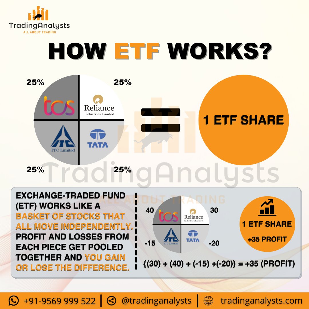 tradinganalysts's tweet photo. Want to know how ETF works?
Check this out.

To know more Stock market and Trading Tips follow us.
Join our WhatsApp group by clicking the below link to gain more knowledge, skills and daily Stock Market Updates for free. 
https://t.co/LG1luYiqsR 

#trading #tradinganalysts #etf https://t.co/s1R5Ds2WRg