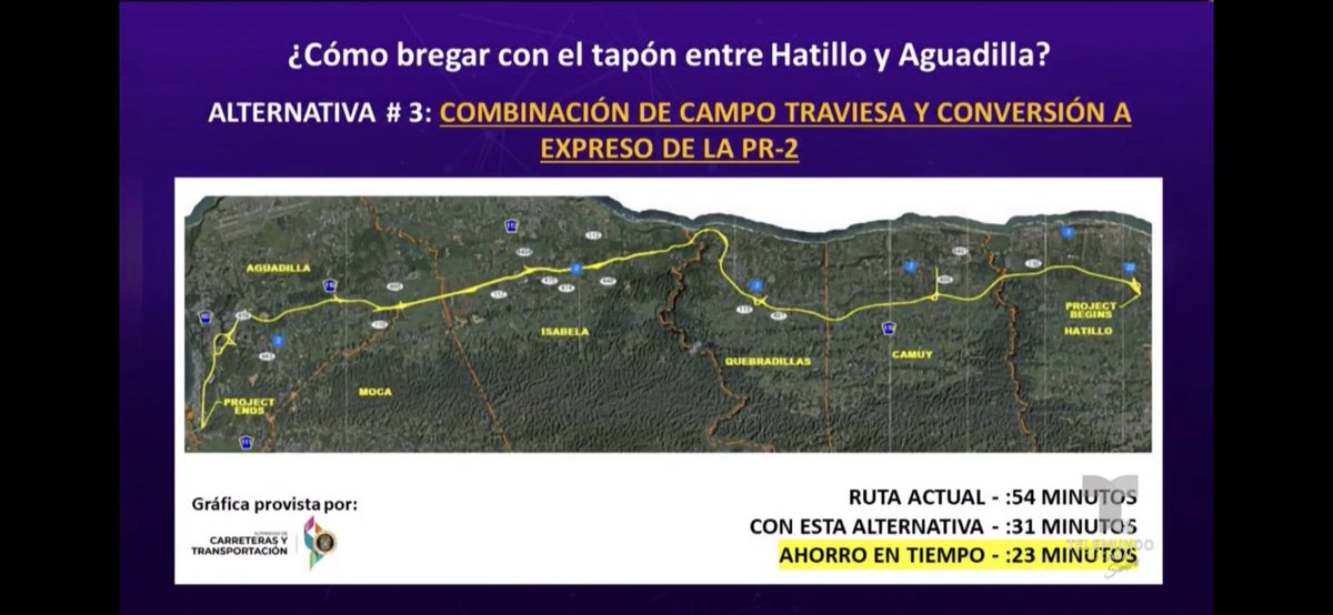 davsot's tweet photo. Alternativa 4: Con $1.2 mil millones (billions) construir transporte colectivo y replanificar las comunidades para ser caminables. 

Cuanta gente se beneficiaría de BRT en PR-2? Dale RT si a favor. 

Cómo bregar con el tapón entre Hatillo y Aguadilla https://t.co/OEQR5ZL3uG https://t.co/9oeAAnoie3