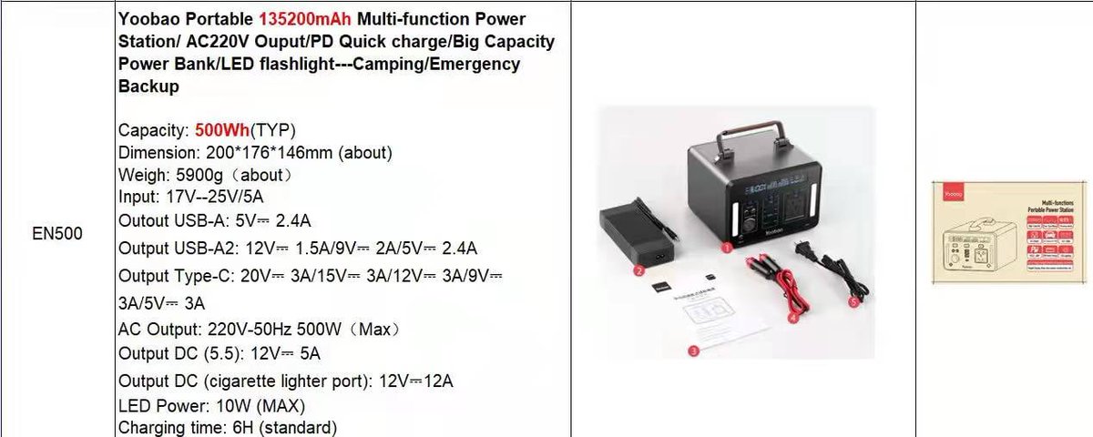 台湾均皇股份出口产品：应急电源
Export products of Taiwan Sovereign  Co., Ltd.: emergency power supply