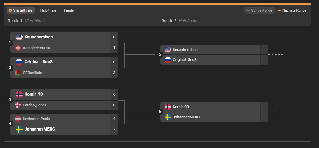 The semifinals are set! After an intense groupstage and tight fights in the quarterfinals only 4 players are left. Who will grab the medals? #thisisnorex