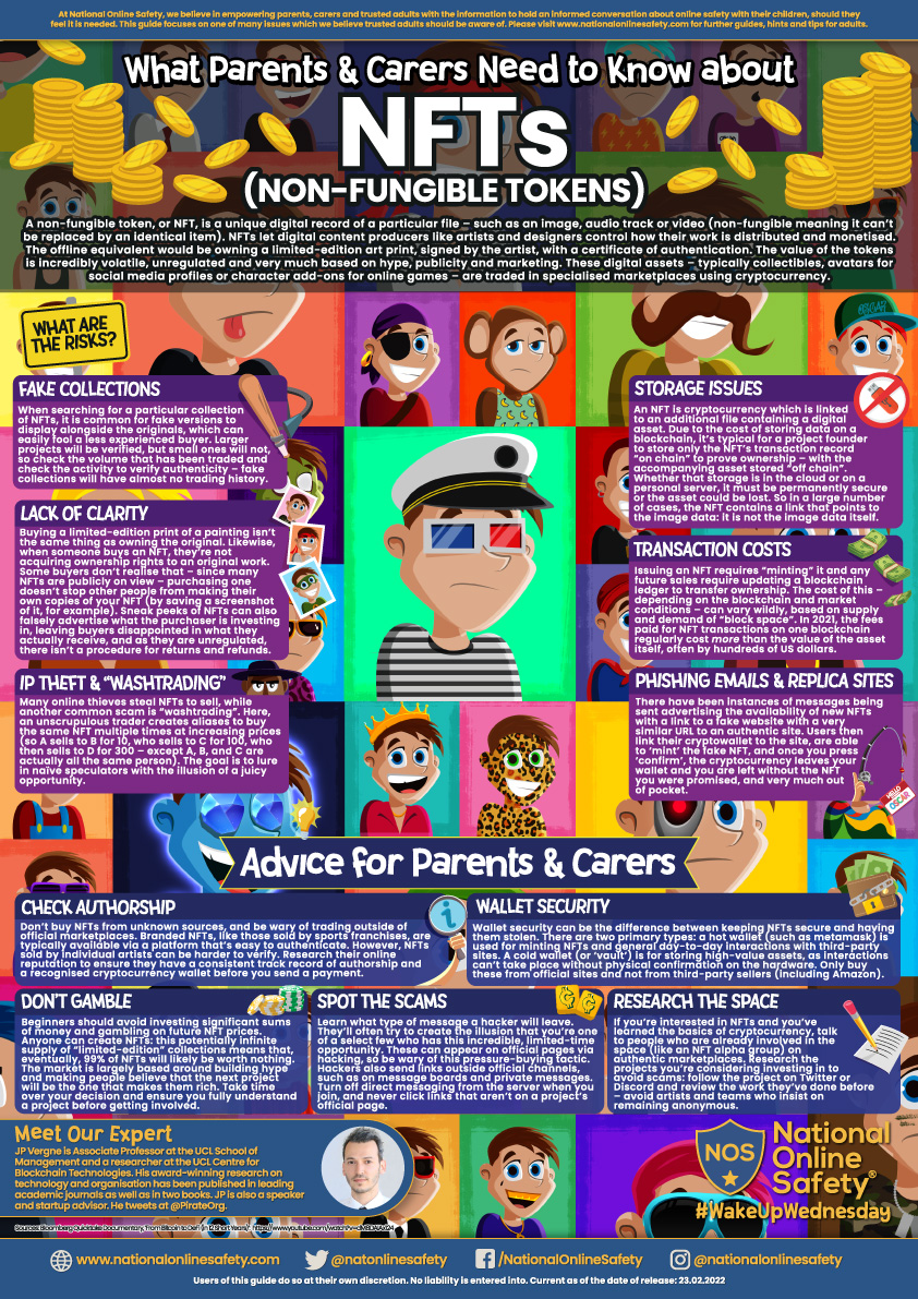 Happy #WakeUpWednesday! This week, we take a look at the complex and emerging world of non-fungible tokens (NFTs): what they are, how they’re traded, and what #OnlineSafety risks often accompany them ⚠💸

Download >> hubs.ly/Q014Kz-_0