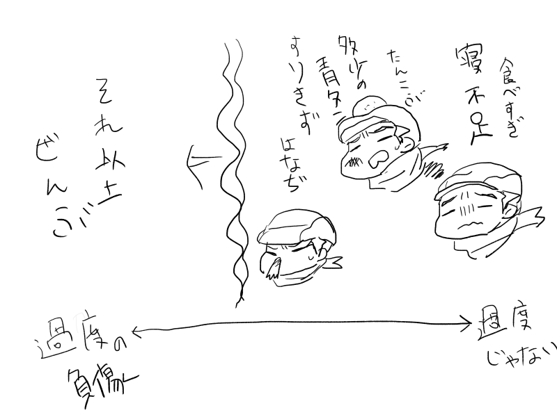 あれ以来こう 