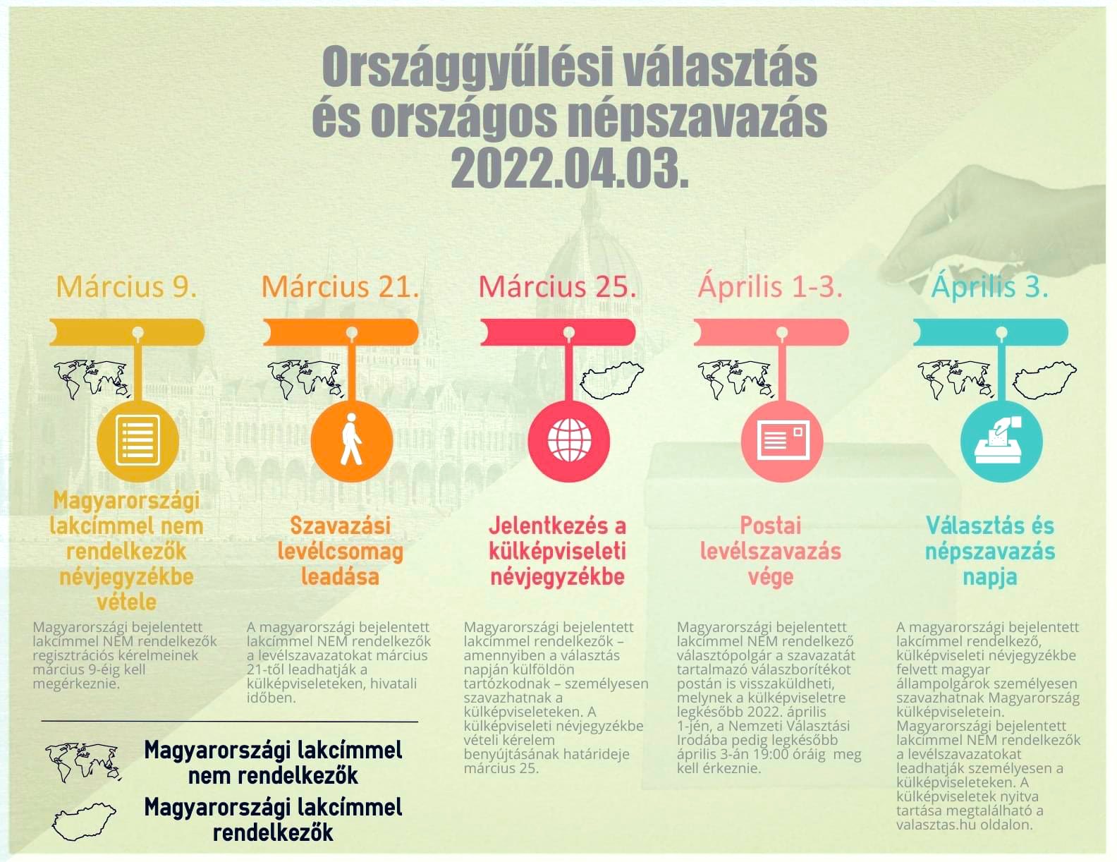 Amb Tamas Ivan Kovacs On Twitter 3 April 2022 National Election Referendum Announcements In Hungarian For Our Citizens Voting In Brussels Luxembourg Orszaggyulesi Valasztas Es Orszagos Nepszavazas