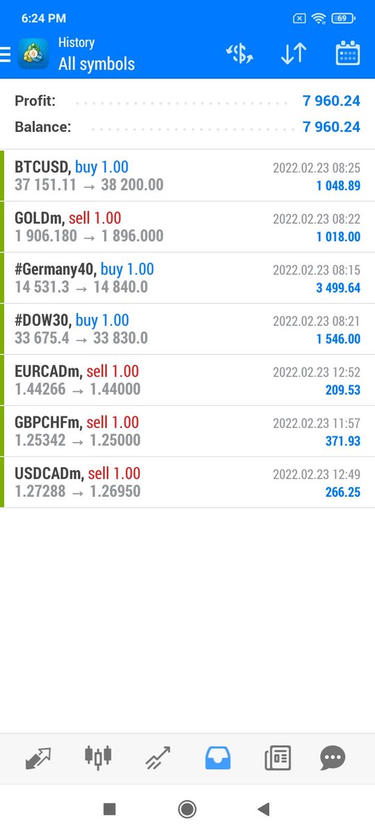 chongjin123's tweet photo. Today's profit 

DM me https://t.co/q64UXznJqk

#forex #forextrader #trading #forextrading #money #forexsignals #investment #investing #crypto  #forexmarket #daytrader #SaudiArabia #Dubai #الكوي #EURUSD #GBPUSD #USDCAD #EURJPY  #فوركس #Форекс #Germany #UK #Oman #UK https://t.co/DUYGju5pF0