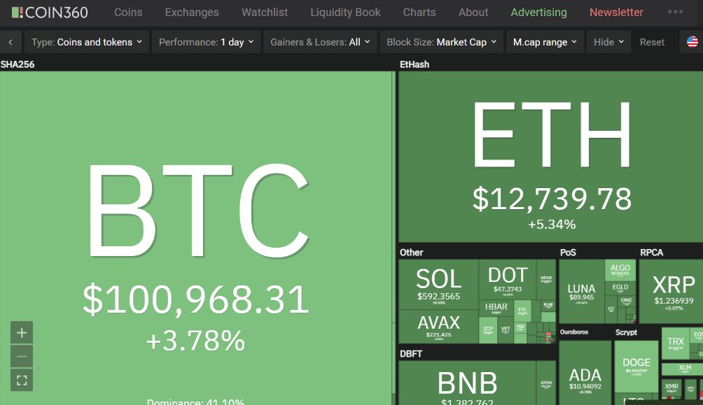 Imaginez un jour vous vous réveillez et vous voyez ça 🤩