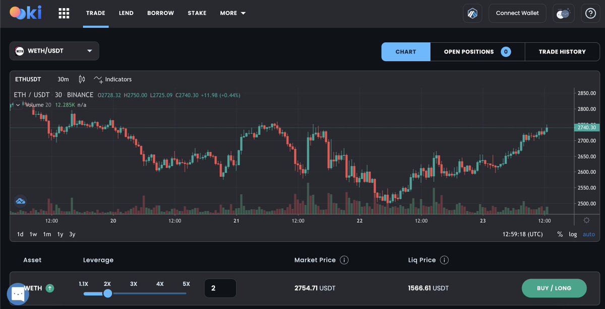litocoen's tweet photo. @OokiTrade also just launched a margin trading platform allowing you to go long on $LINK, $WBTC, $ETH and some other pairs

also enables simple lending &amp; borrowing which is exciting because there aren't many lending platforms on L2 https://t.co/a4Tmjb24Wf