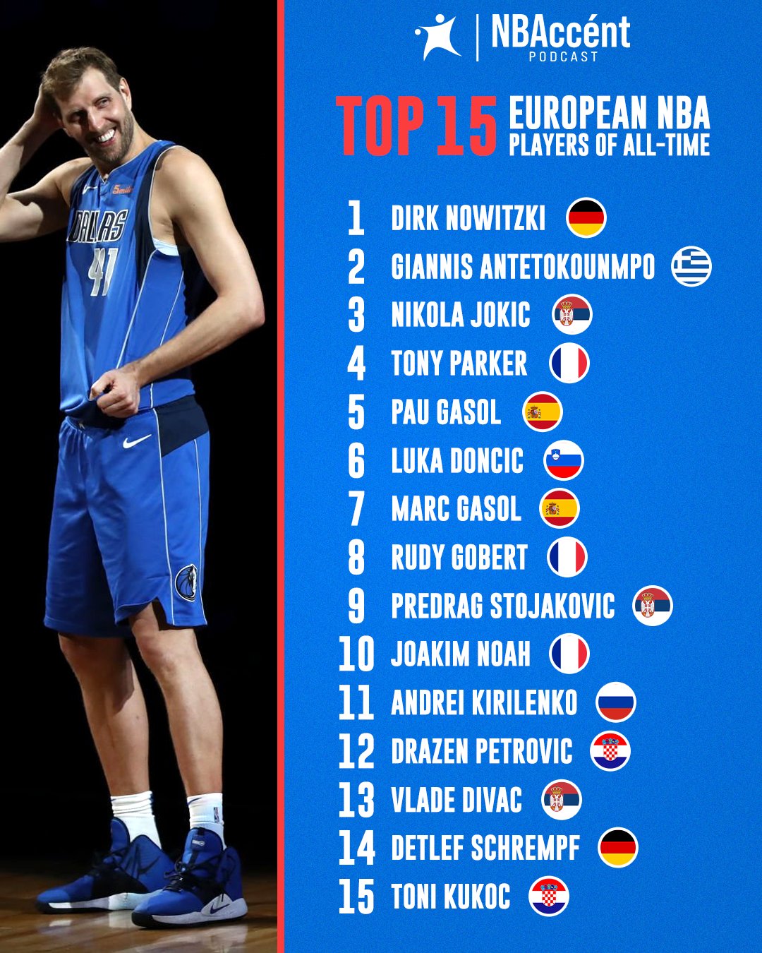 The top five European players in NBA history