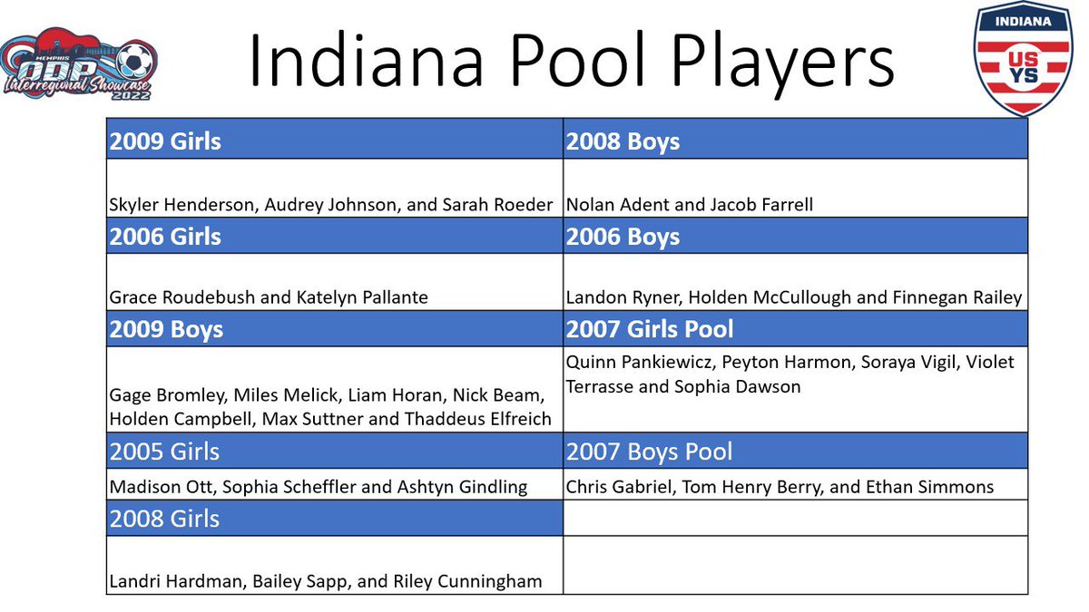 IndianaODP tweet media