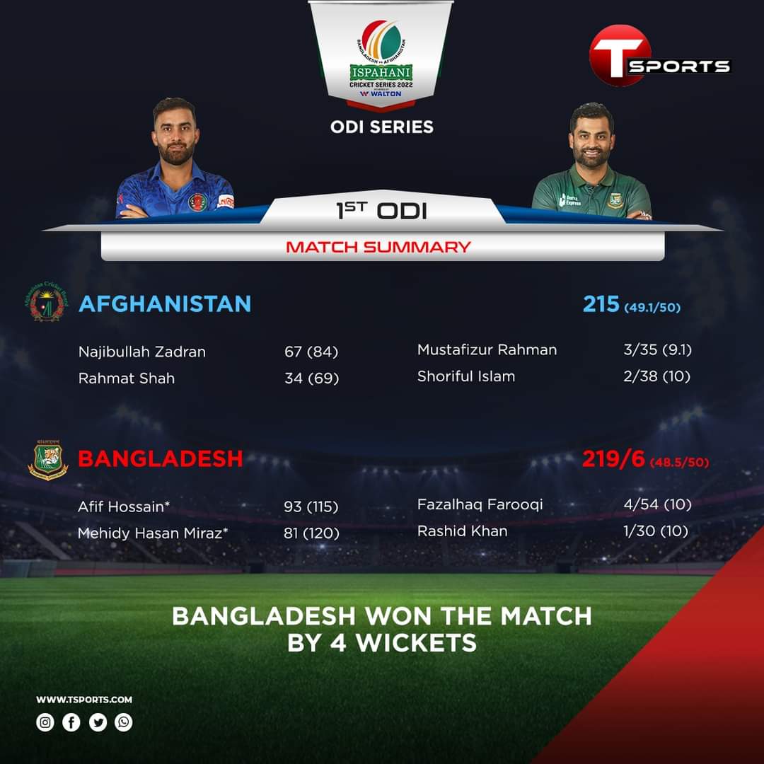 TeamTigersBD's tweet photo. আফিফ মিরাজদের দিনে টাইগারদের অনন্য এক জয়। আফগানিস্তানকে ৪ উইকেটে হারিয়েছে স্বাগতিক বাংলাদেশ৷

#BANvAFG https://t.co/u8c3LsGO2B