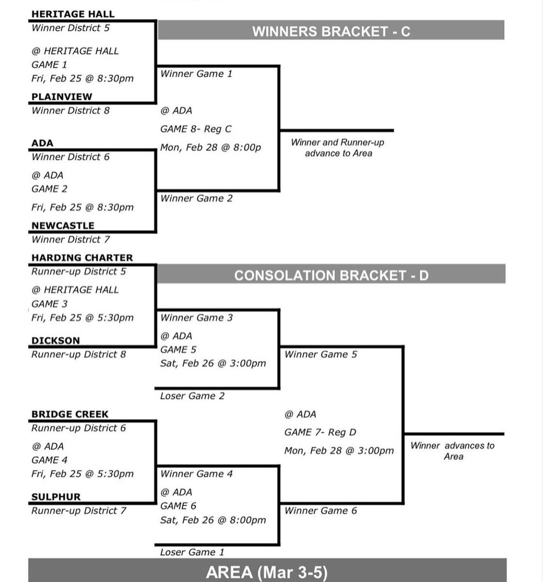 Racer boys and girls - Game day and times have changed.  Play Friday - Girls at 4pm and boys at 8:30pm <a href="/nhs_racers/">NHS Racers</a> <a href="/racerathletes/">Newcastle Athletics</a> @GbbNewcastle @CoachBizReAdY