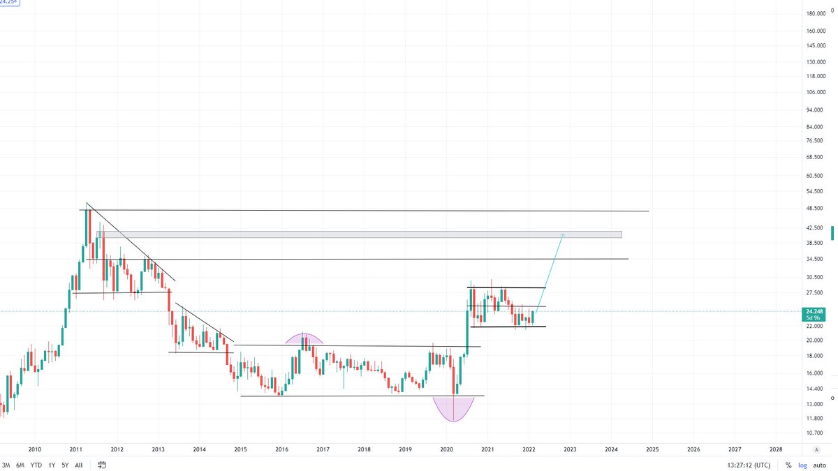 Ozzy833's tweet photo. #Silver 
silver lags behind gold, but don't be fooled.
As soon as the silver starts, it will be unstoppable! https://t.co/wnsnOdcDpt