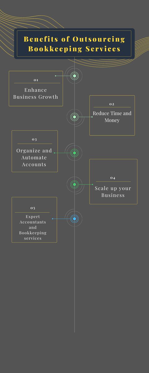 Managing #finances and #accounts on your own because it costs you more to hire? Read our blog, “Benefits of Outsourcing Bookkeeping Services,” to reduce the cost and delegate the work.
Read:bit.ly/3JLvBzN
#BookkeepingServices #BookkeepingoutsourcingServicescompany