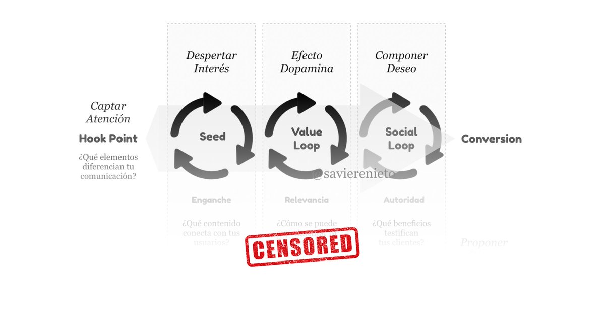 Estoy terminando el framework de captación, atracción y conversión de usuarios que va a definir nuestra manera de dirigirnos al mercado.  

RT si quieres que te lo comparta 🦾