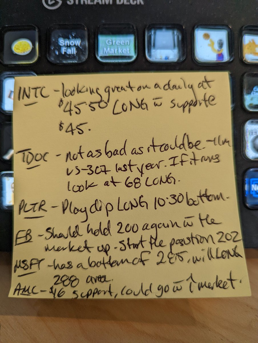 tradertvshawn's tweet image. Good morning TRADERS 💥👍

Thanks for checking the #stickynote again today, old RE-TWEET ✅👀

semi&apos;s look strong with an up market, I&apos;m liking $INTC on the daily 📈

$TDOC $PLTR for @CathieDWood stocks, and both $FB and $MSFT at key levels 🤑💯

$AMC could run today👀

#stocks
