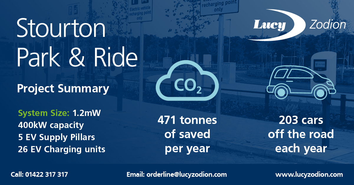 We love shining a spotlight on great projects - like Leeds City Council's first solar-powered EV Park &amp; ride👏

Read our full case study here &gt; lucyzodion.com/stourton-park-…