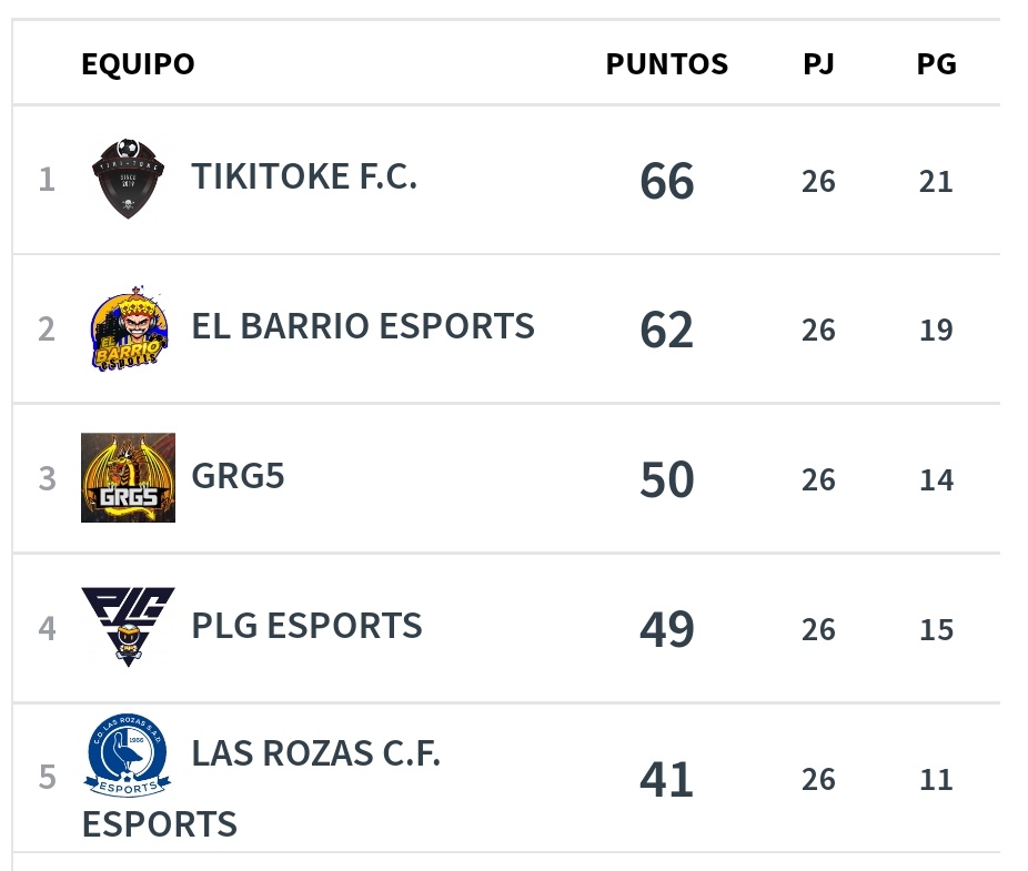 MartinJR_29's tweet photo. Pensando en cuarta división 🖤🤍, temporada espectacular de todo el equipo. 💪🏼💪🏼 https://t.co/Si6UbC21cW