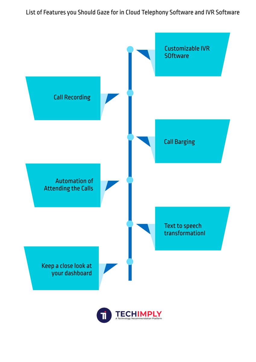 Techimply1's tweet photo. There are plenty of features related to best cloud telephony software solutions that will help you out in running your business smoothly.
Get Insight: https://t.co/YFikskosPU
#software #cloudtelephony #ivrsystem #technology #ivrsoftware #cloudcomputing #cloudbased #clouddata https://t.co/qwbsFNx1Lv